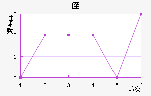 ֶ