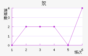 ū