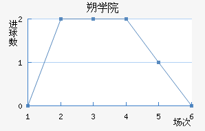˶ѧԺ
