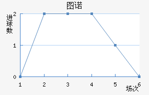ͼŵ