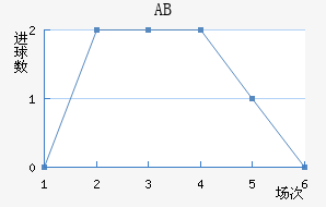 ABȽ