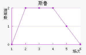 ˹³