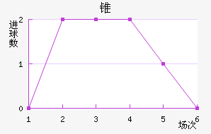 ׶FC