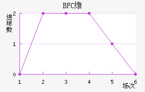 BFCάǽ