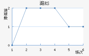 ºRS