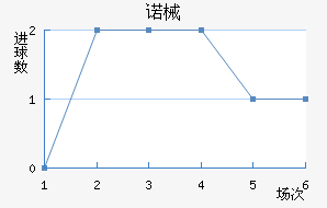 ŵеǽ