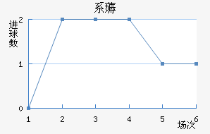 ϵ޶