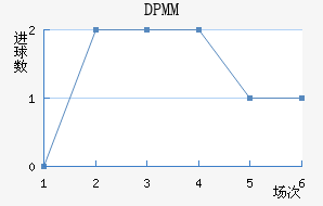 DPMM