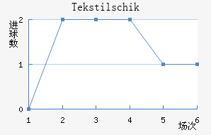 Tekstilschik