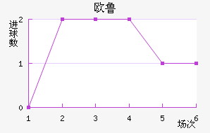 ŷ³