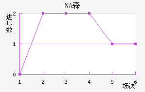 NAɭ