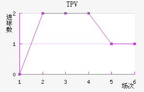 TPV̷