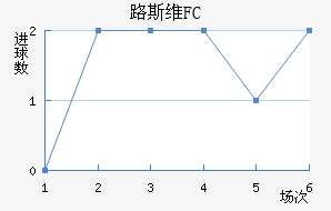 ·˹άFC