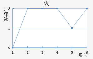 ڶ