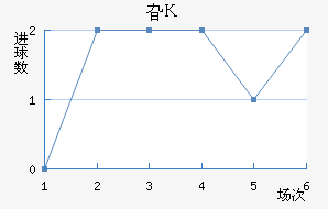 긣˹