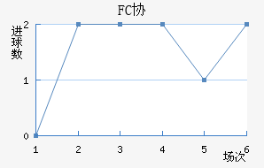 FCЭӽ