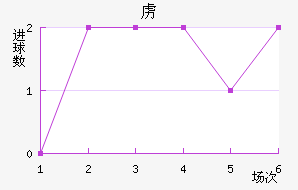 ²߽