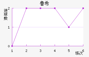 ³ϣŵ˹