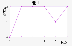 忲ū