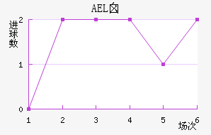 AELض