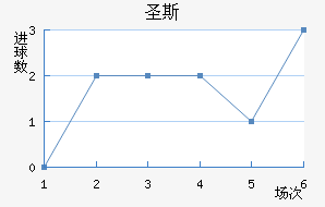 ʥ˹