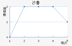 ɳ³