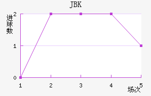 JBK
