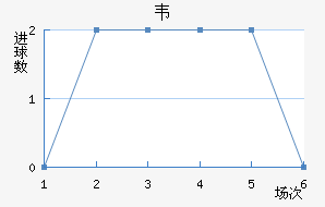 Τ
