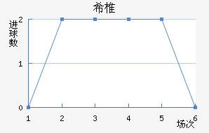 ϣ׵ŵ