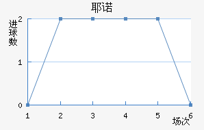 Үŵ½