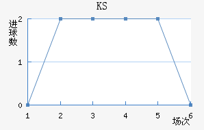 KS