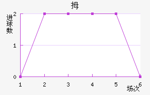 Ĵնǽ