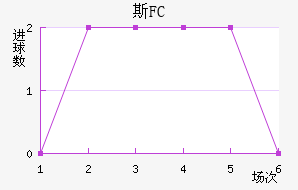 ˹FC