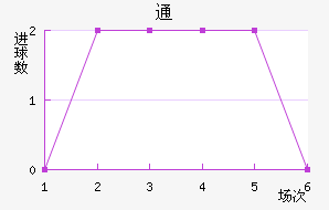 ͨ