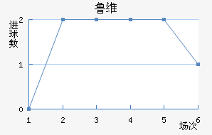 ³ά