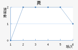 ޽