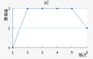 AC