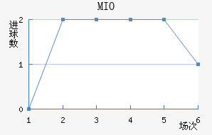 MIOݽϺ