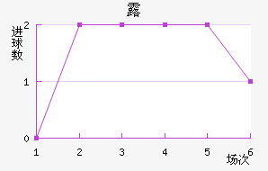 ¶