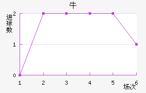 ţ