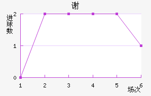 лƶ