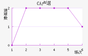CA¬ŵ