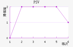 PSV½