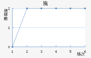 ʩ