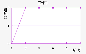˹ʦ