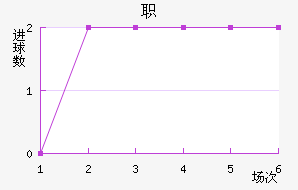 ְ