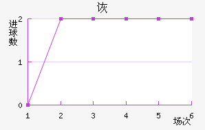ڶ