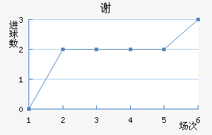 лն