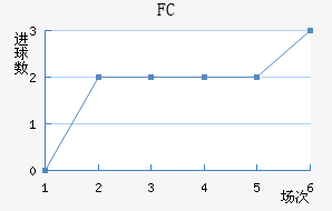 ˹FC