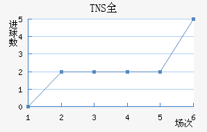 TNSȫ